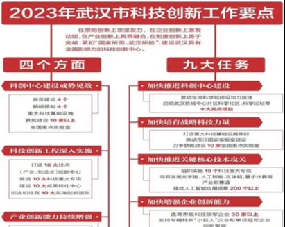 《2023年武汉市科技创新工作要点》发布