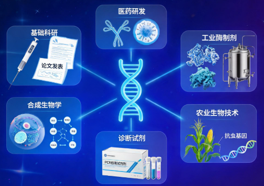 基因合成技术的多领域应用场景