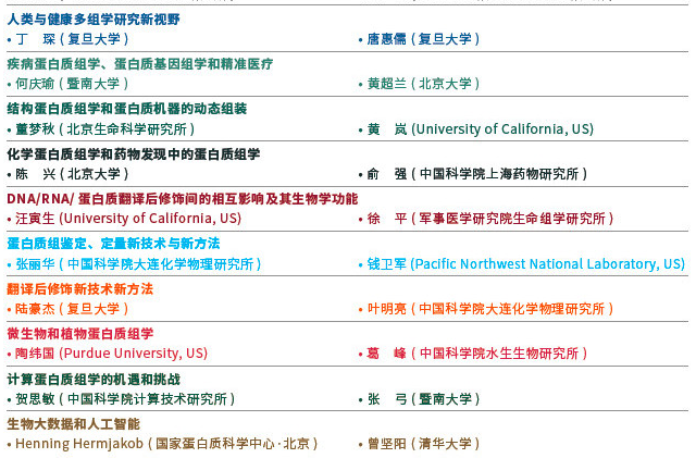 部分特邀报告人