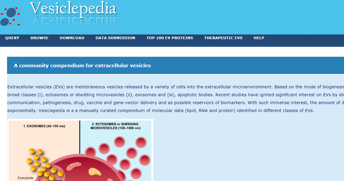 Vesiclepedia